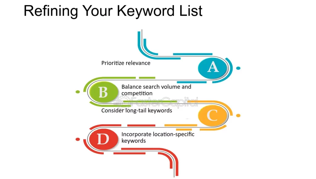 A Step-by-Step Guide to Conducting Keyword Research for Your Online Enterprise